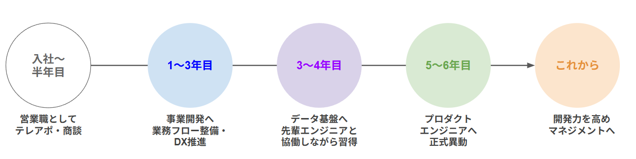 Article content