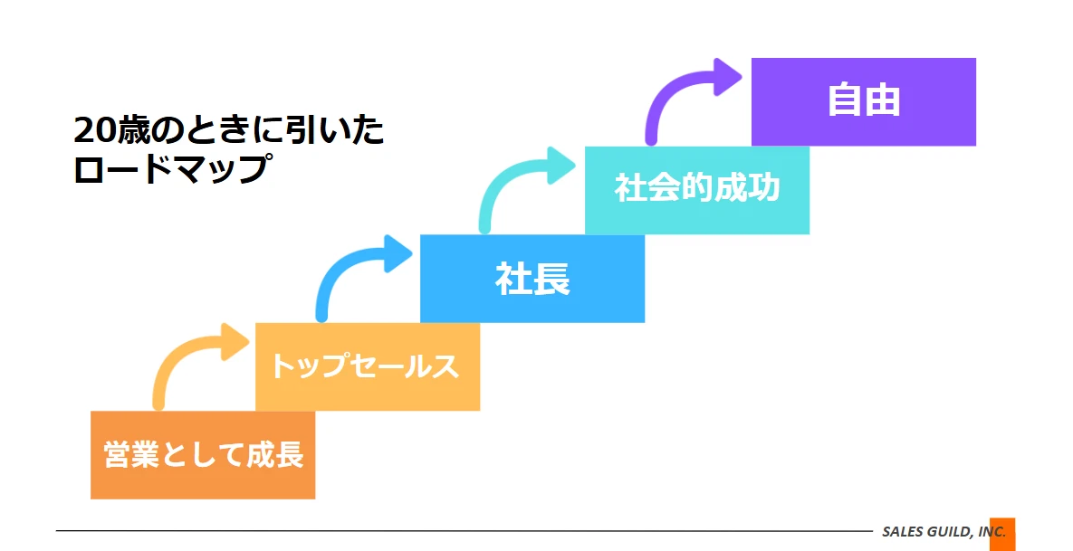 Article content
