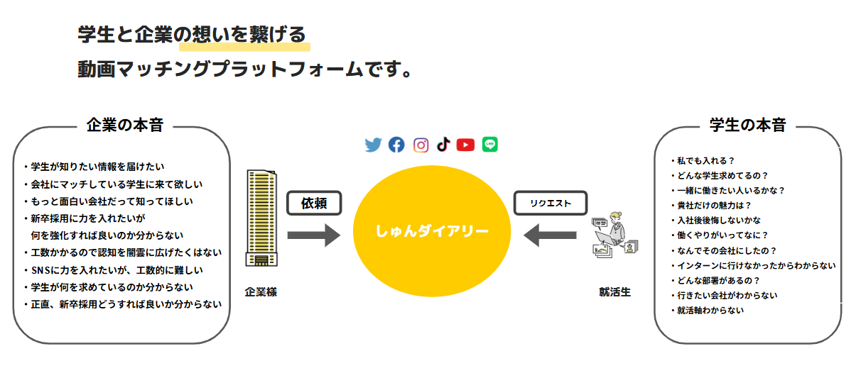 Article content