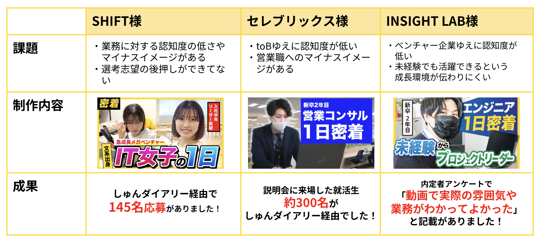 Article content
