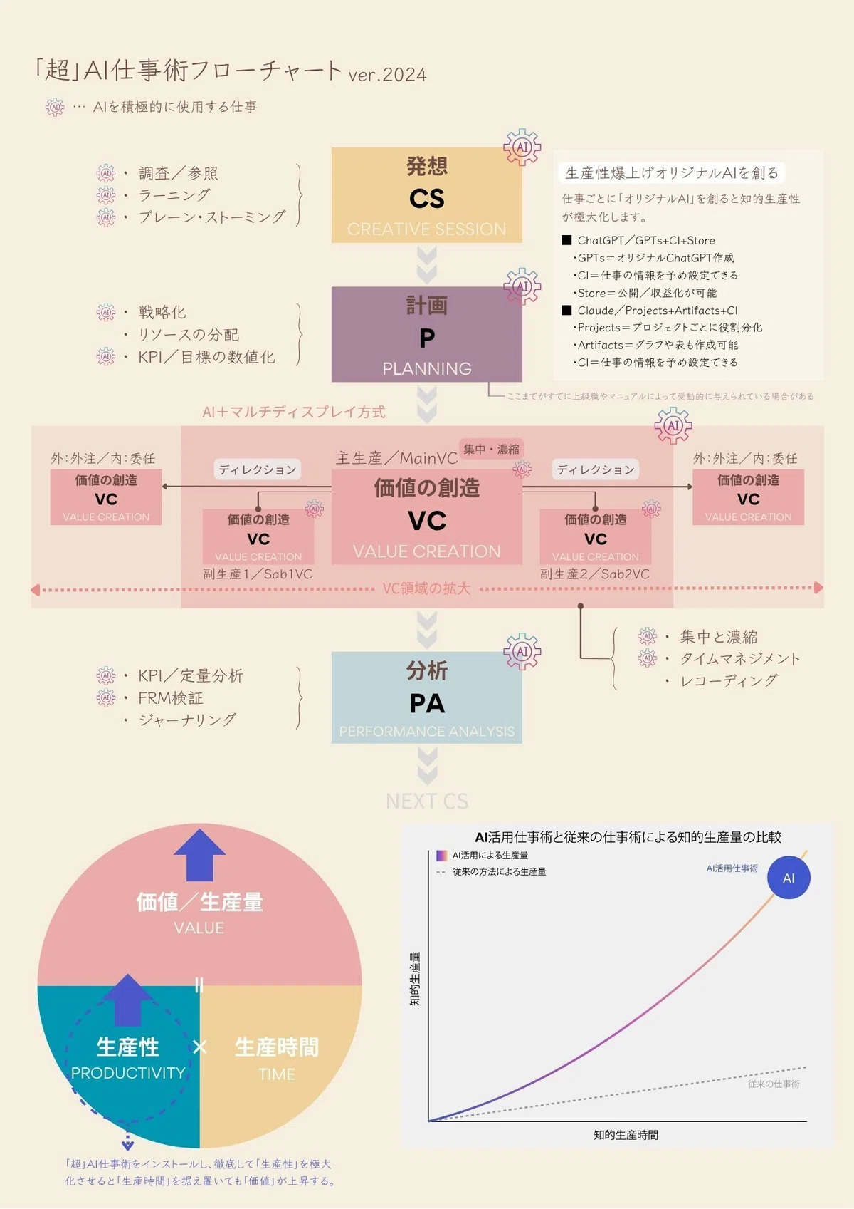 Article content
