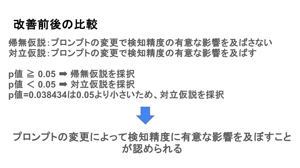 Article content