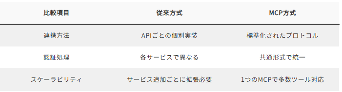 Article content