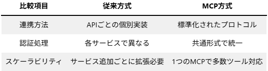 Article content
