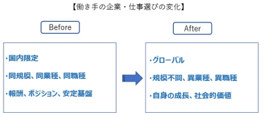 Article content