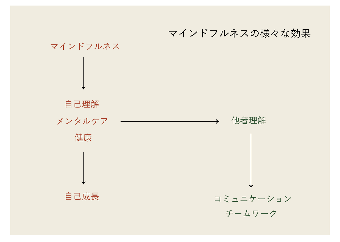 Article content