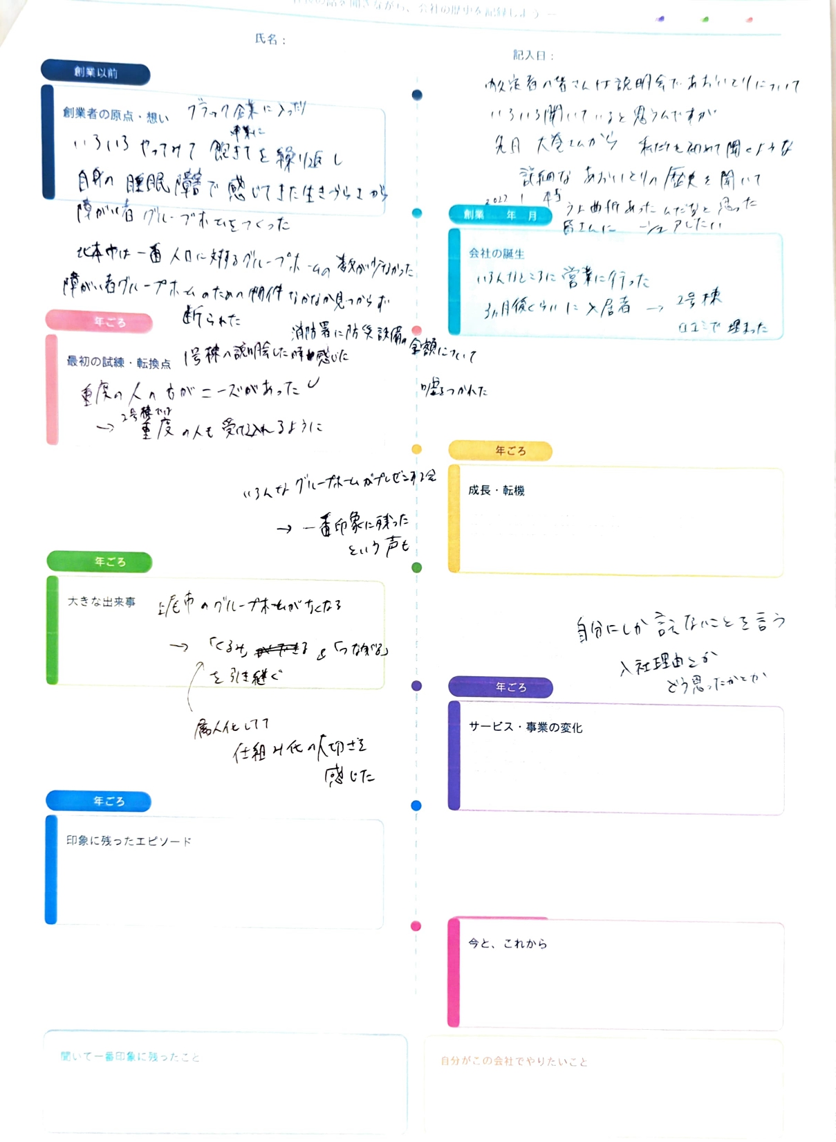 Article content