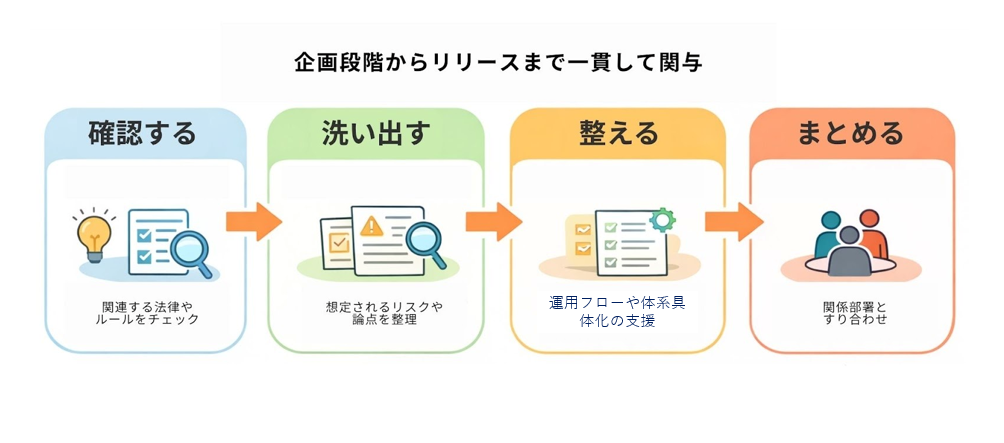 Article content