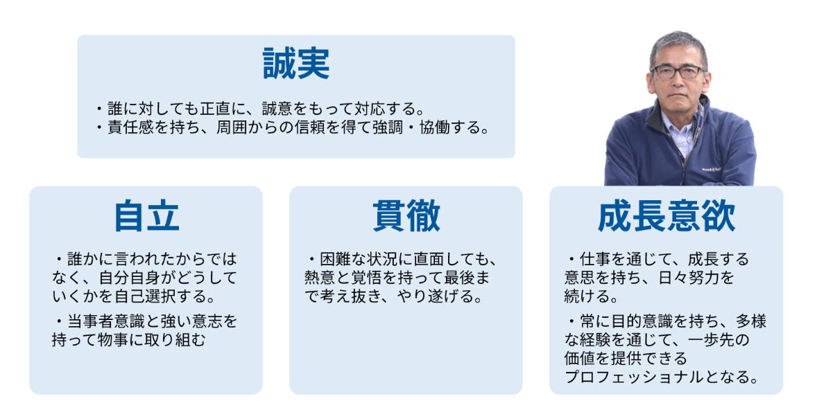 Article content
