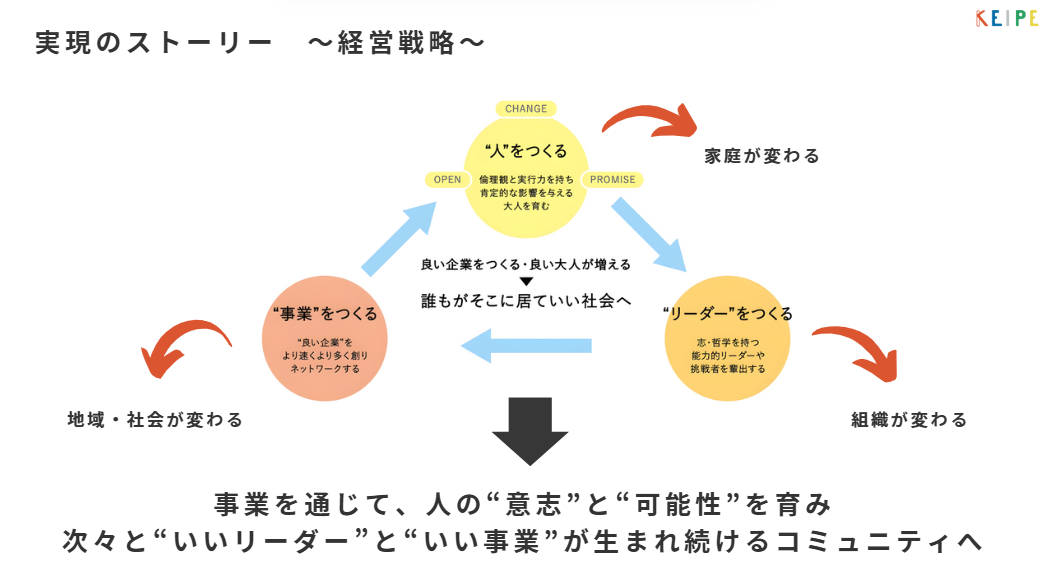 Article content