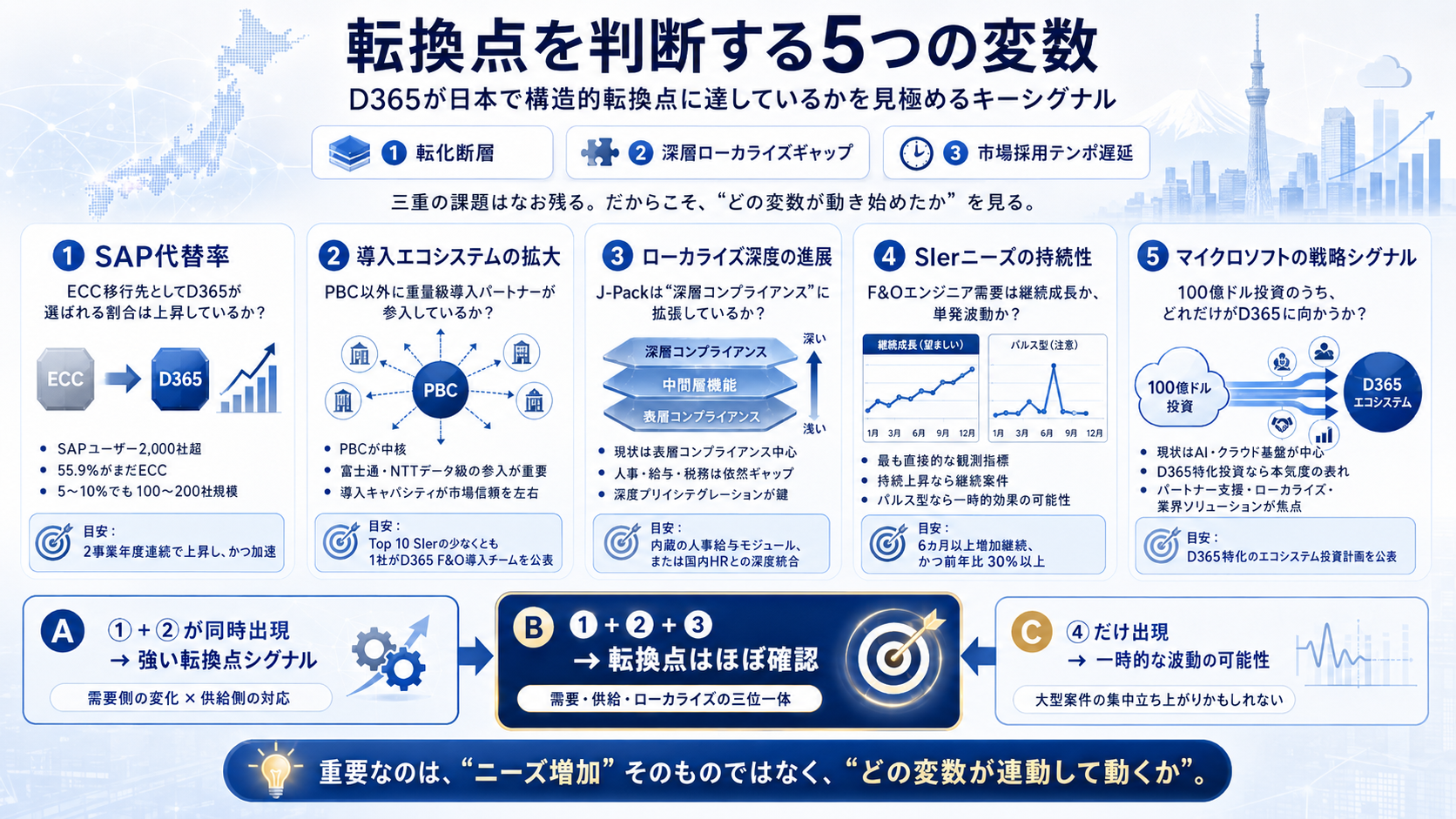 Article content