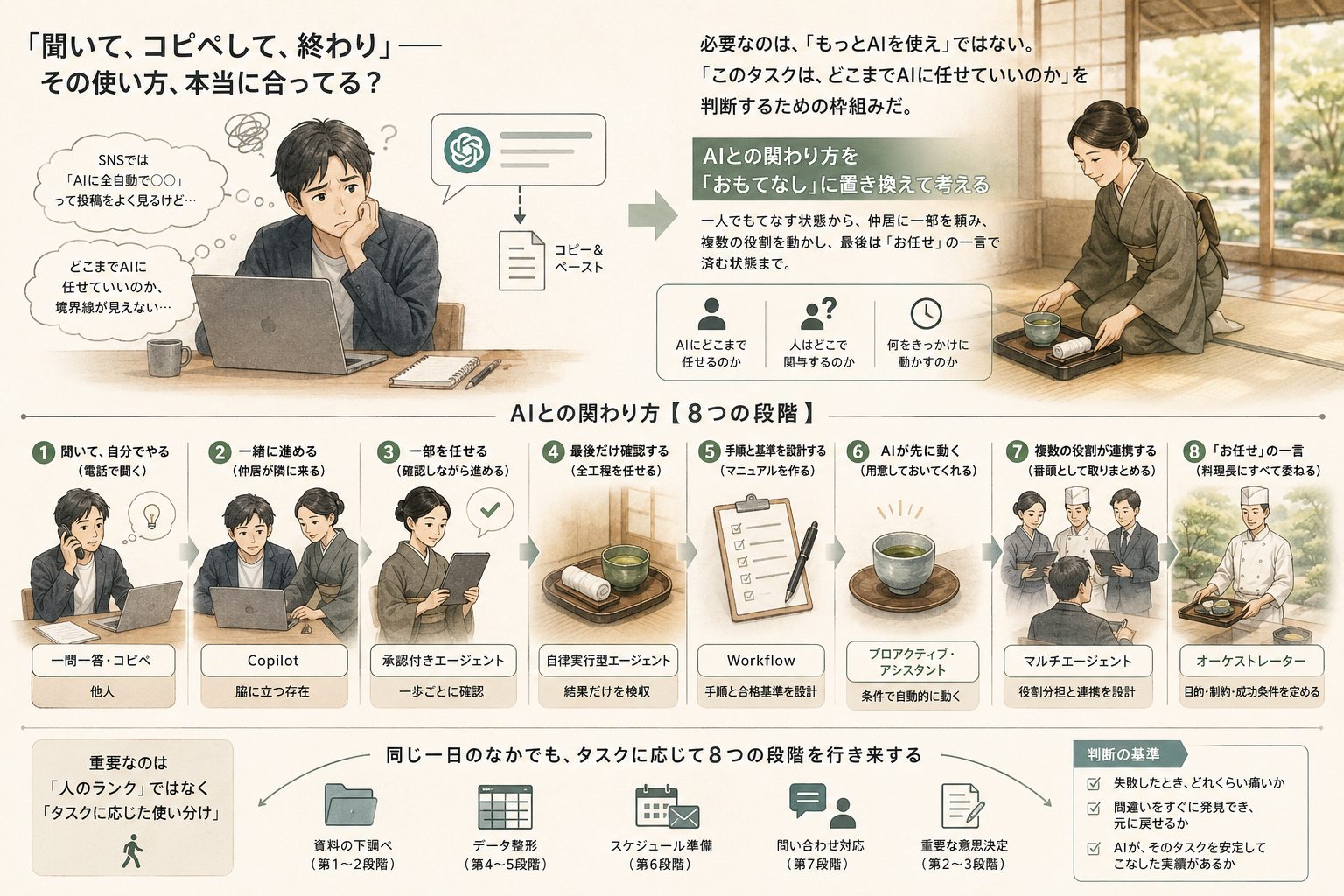 Article content