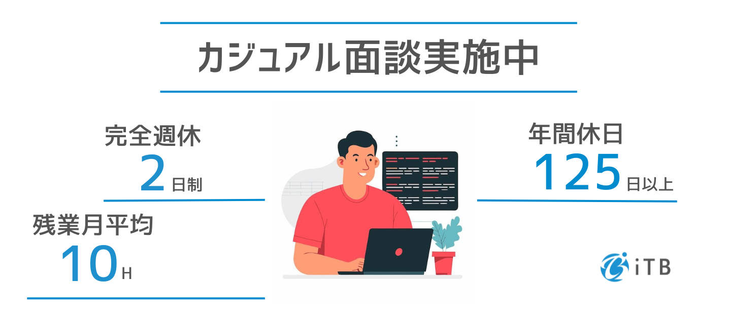 Article content