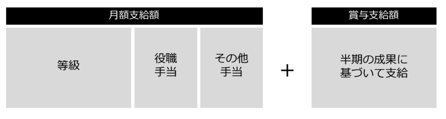 Article content