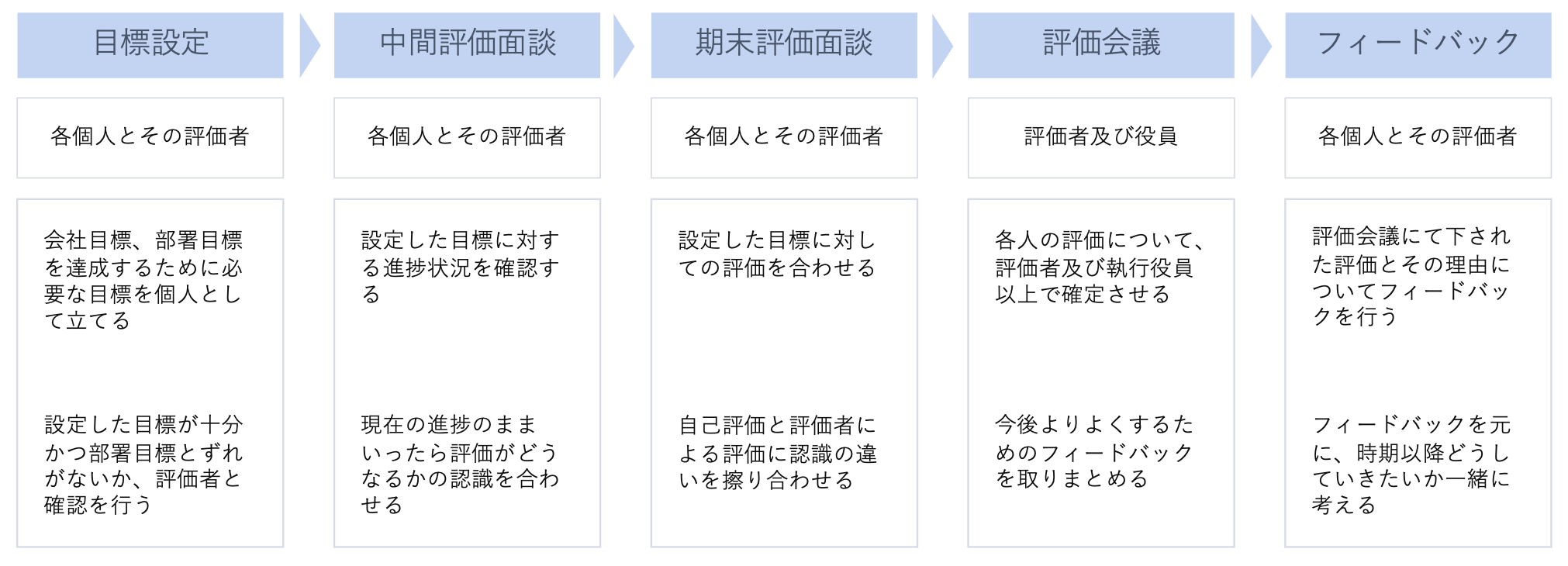 Article content