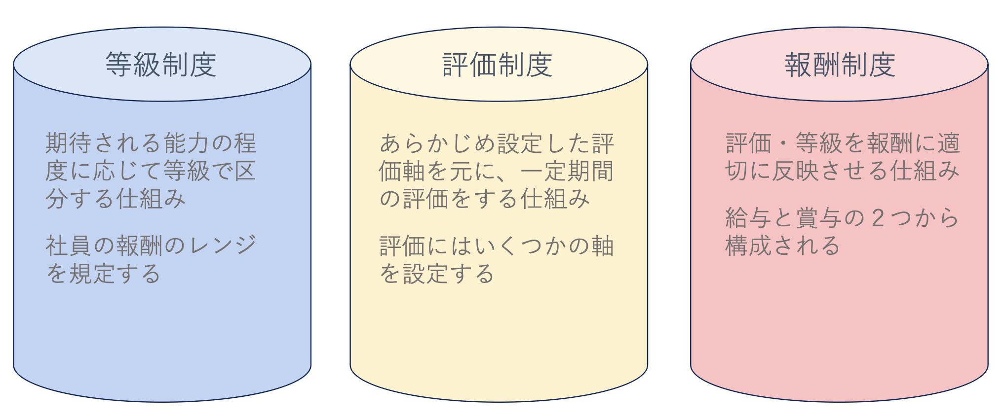 Article content