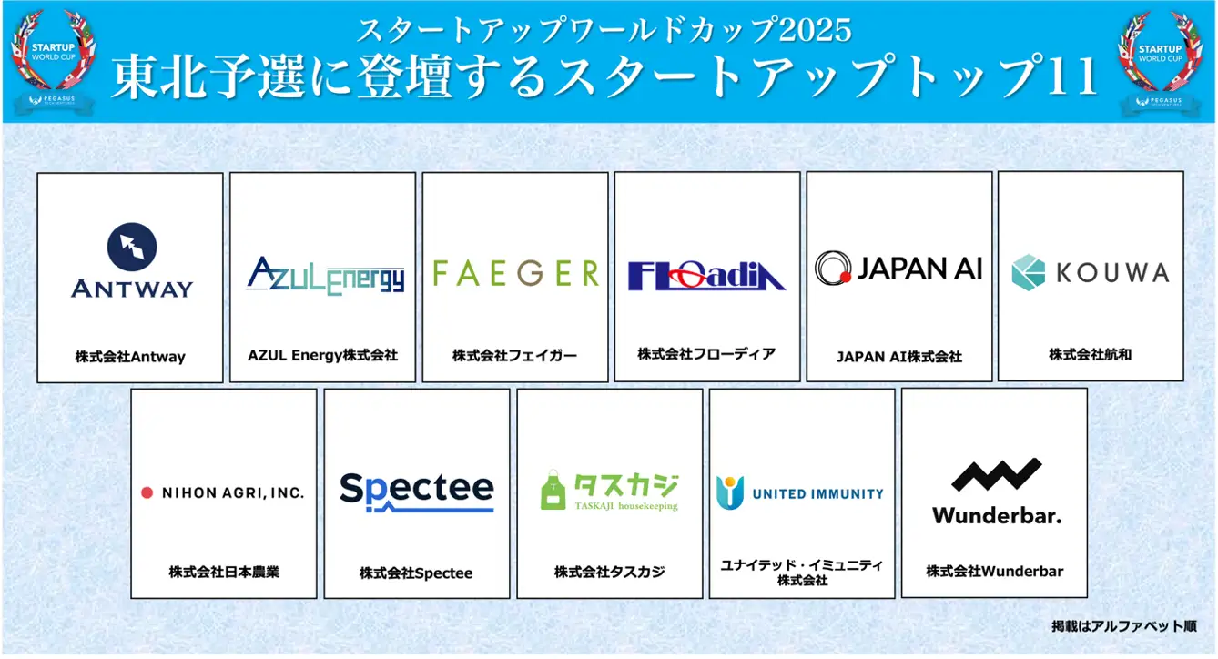 株式会社航和、「スタートアップワールドカップ2025 東北予選」に出場 ― 介護×ITの未来を切り拓く「Kaigo Cloud」を発表
