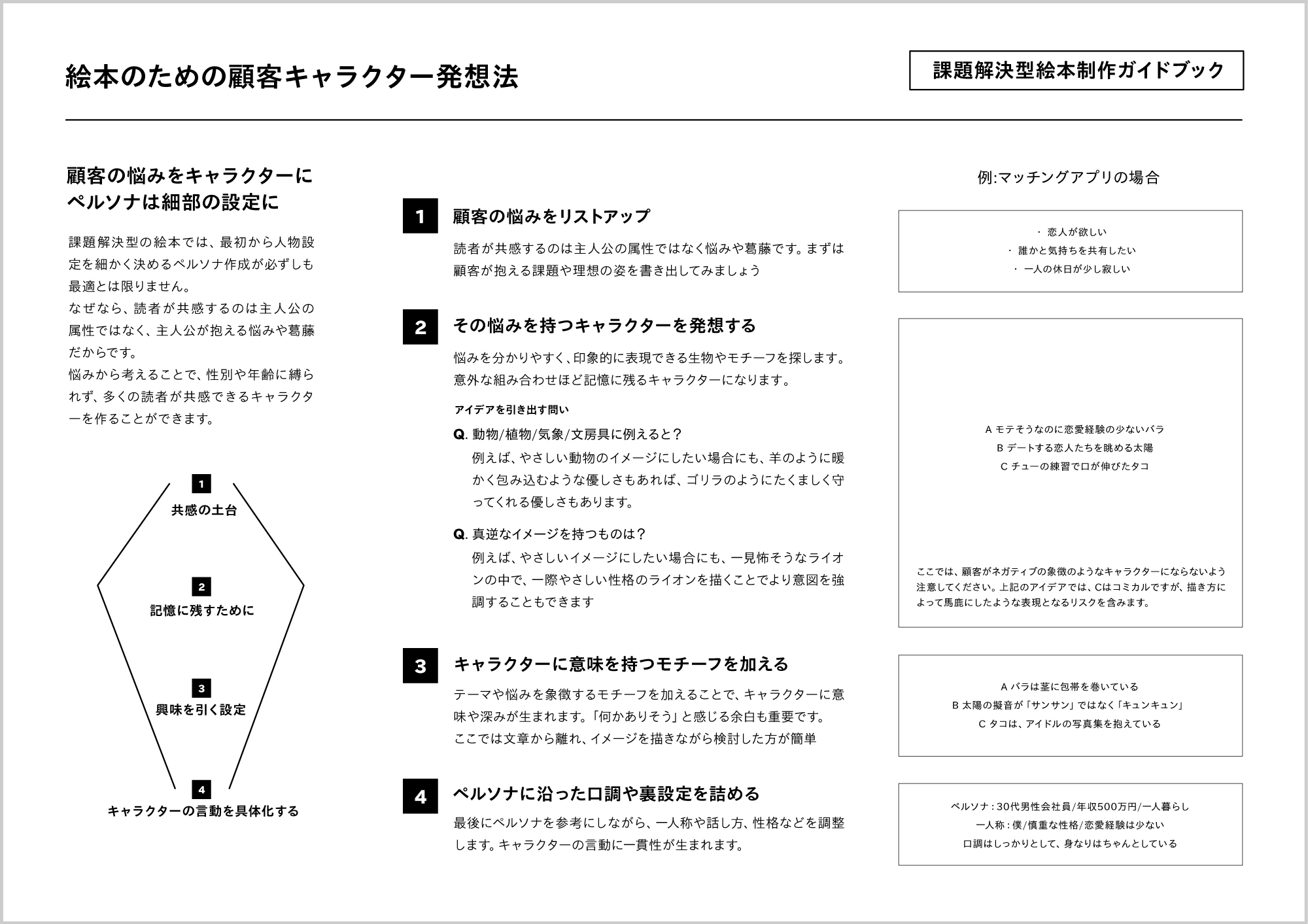 Article content