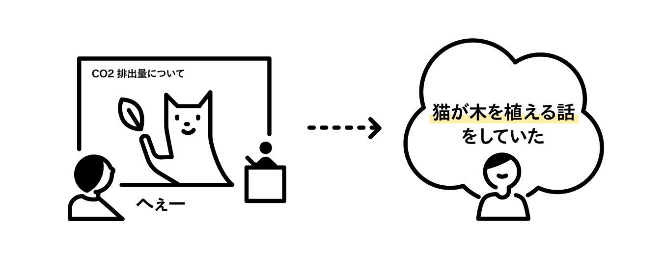Article content