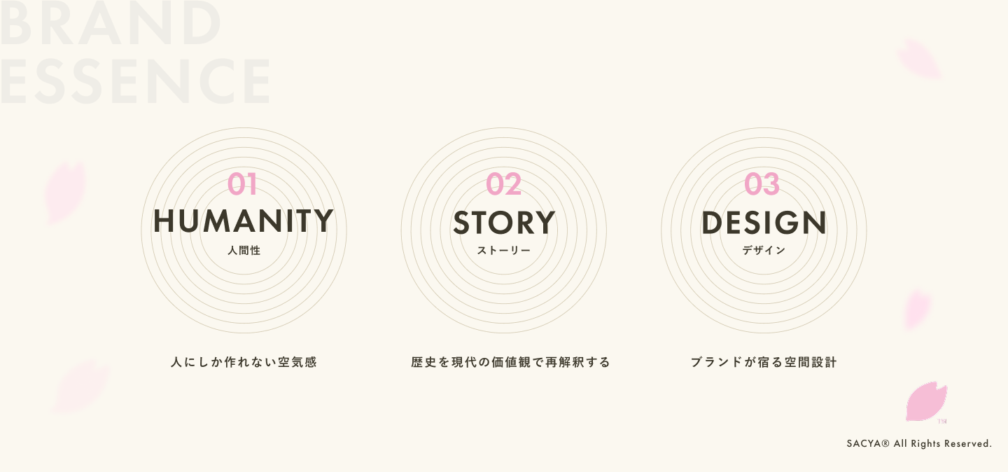 Article content