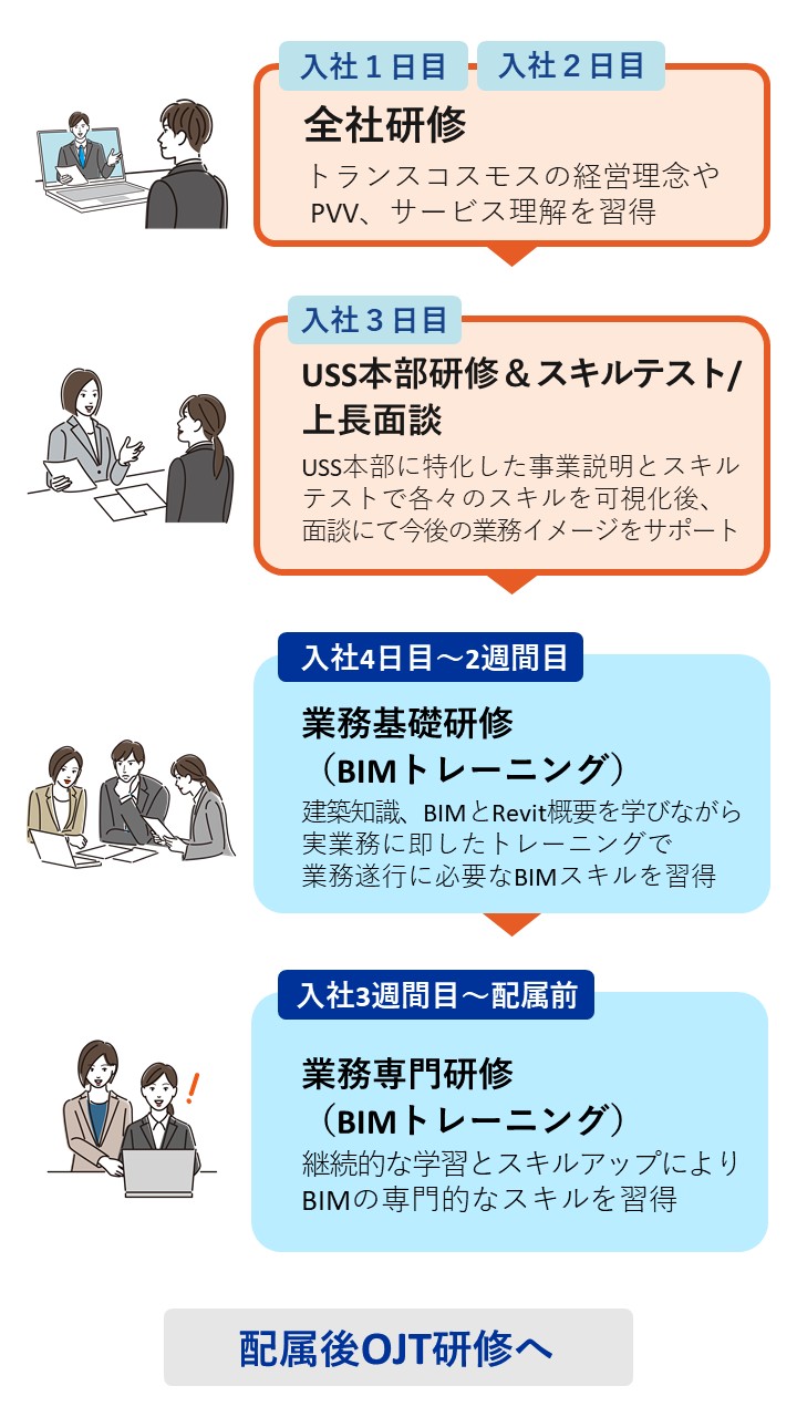 Article content