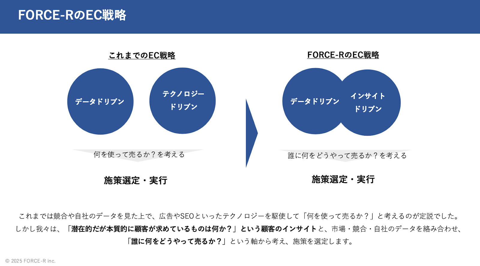 Article content
