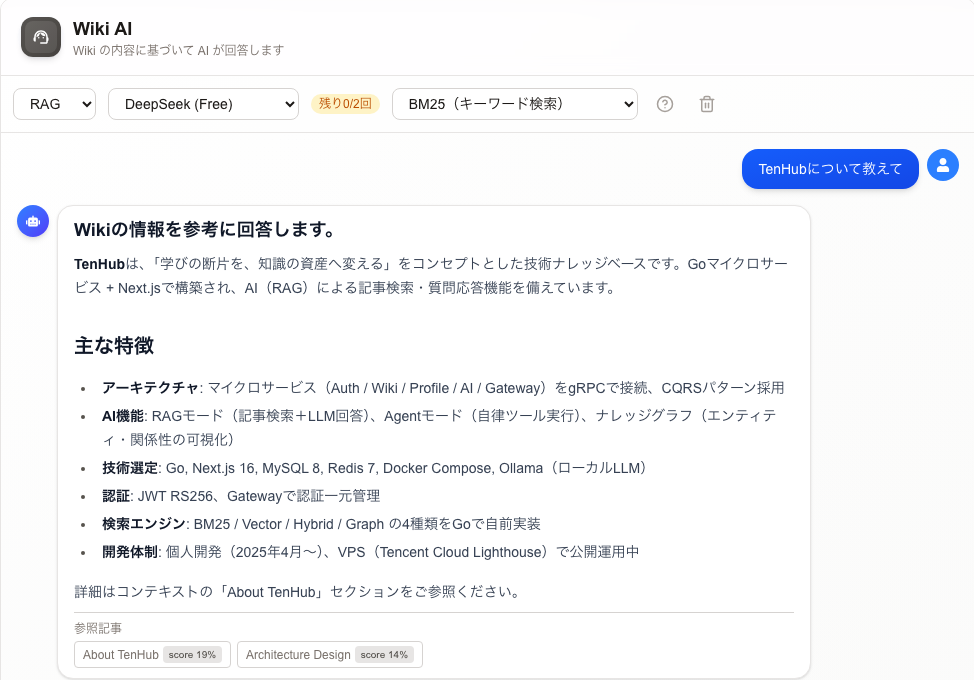 Article content