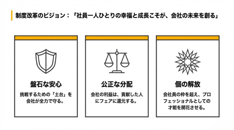 Article content