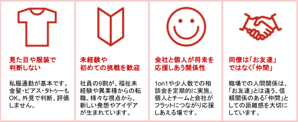 Article content