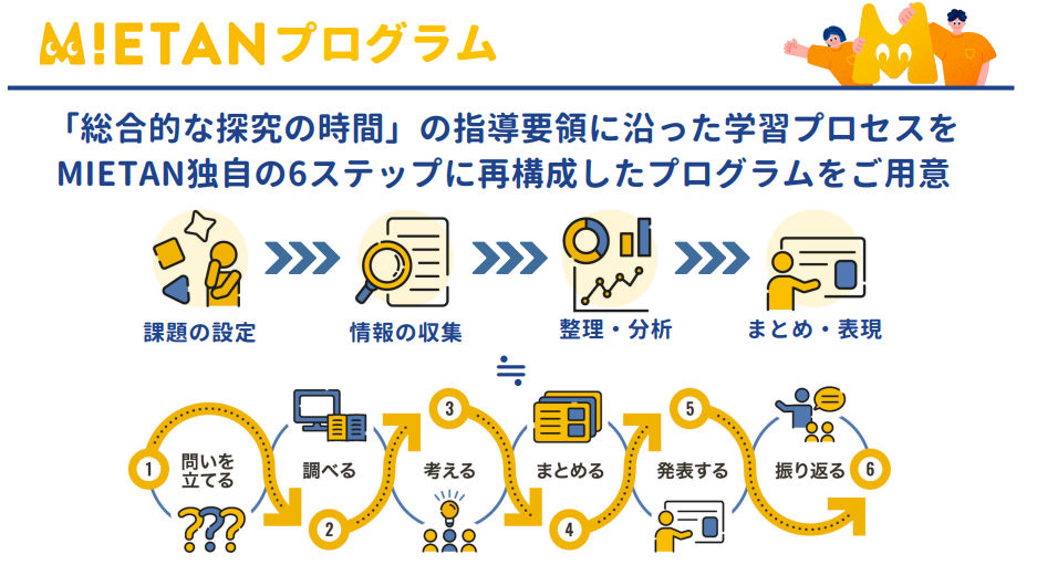 Article content