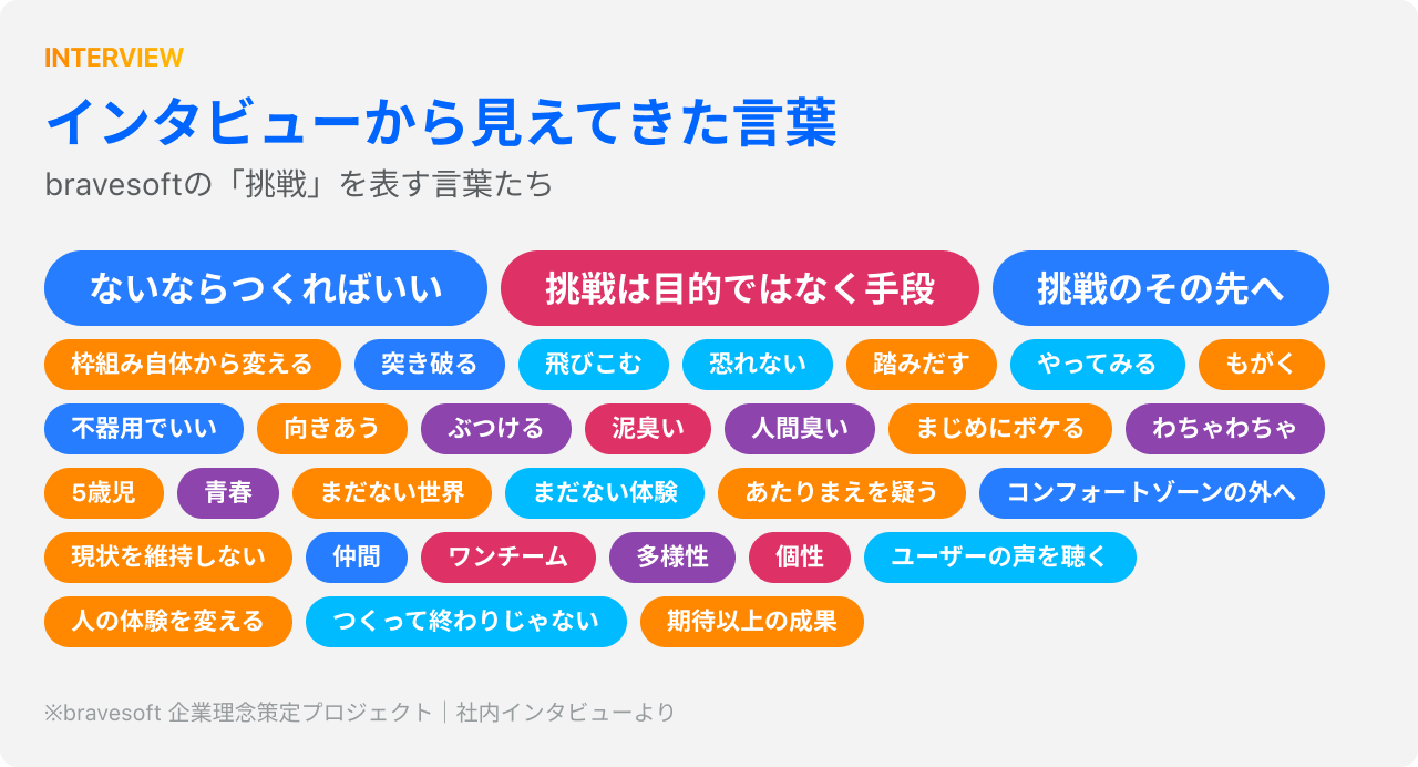 Article content