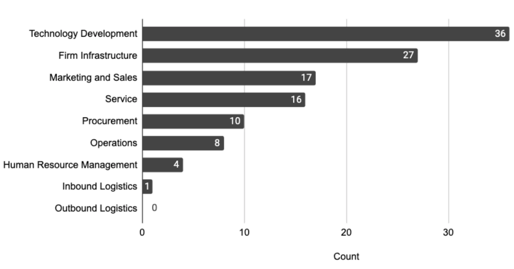グローバル主要VCが直近１年間でシード投資したスタートアップはどのような会社か？