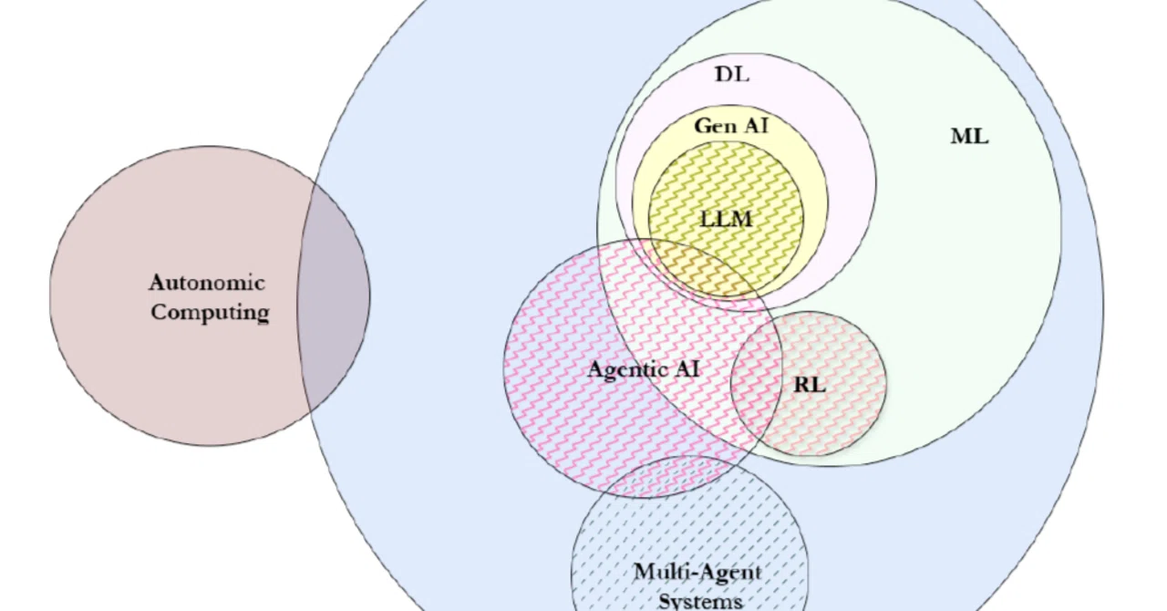 最新研究によるAI agentの基本的な理論 -概要・仕組み・評価方法・未来 -