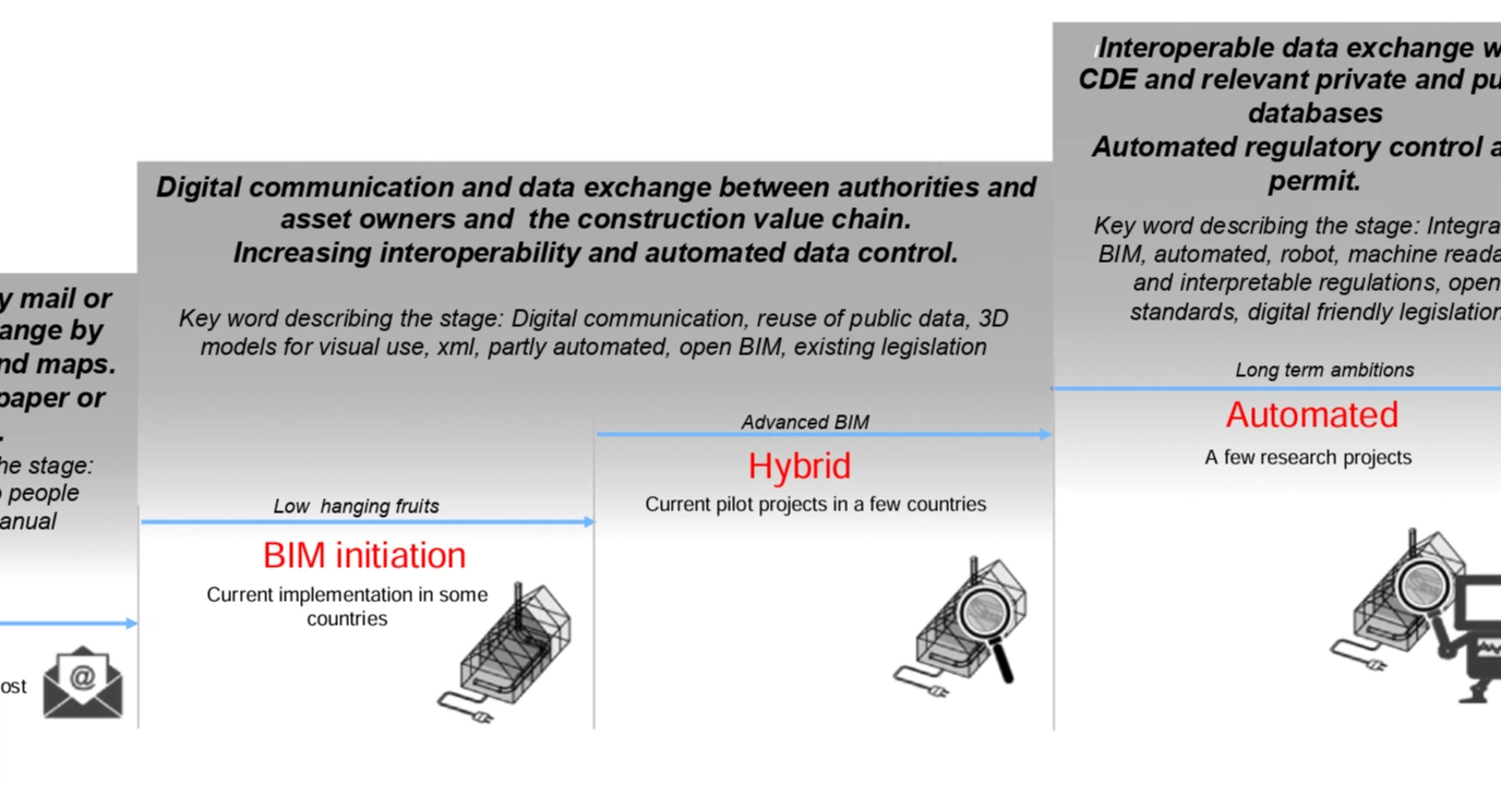 BIM審査の国際動向の比較や導入に向けた課題と解決策