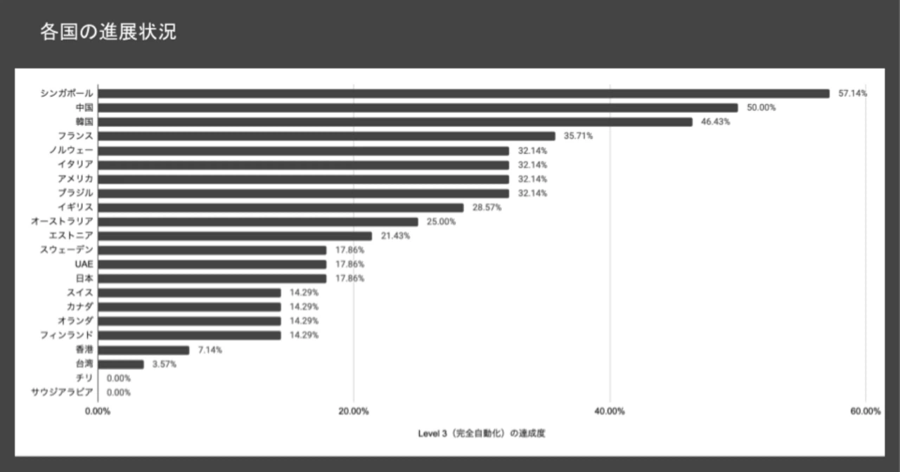 日本のBIM審査の現状と展望について産官学それぞれの第一人者とディスカッションをしました