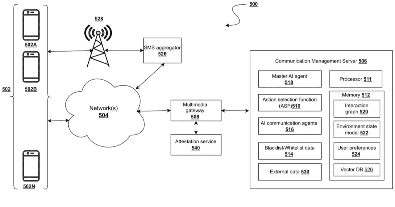 最新特許によるAI agent・Agentic AIの応用分野