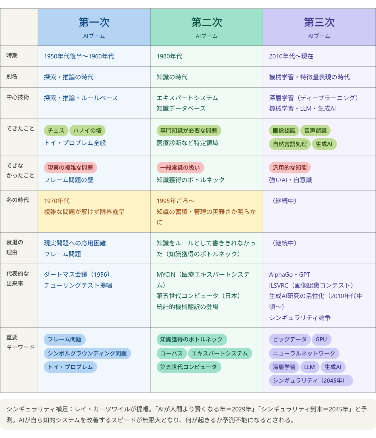 Article content