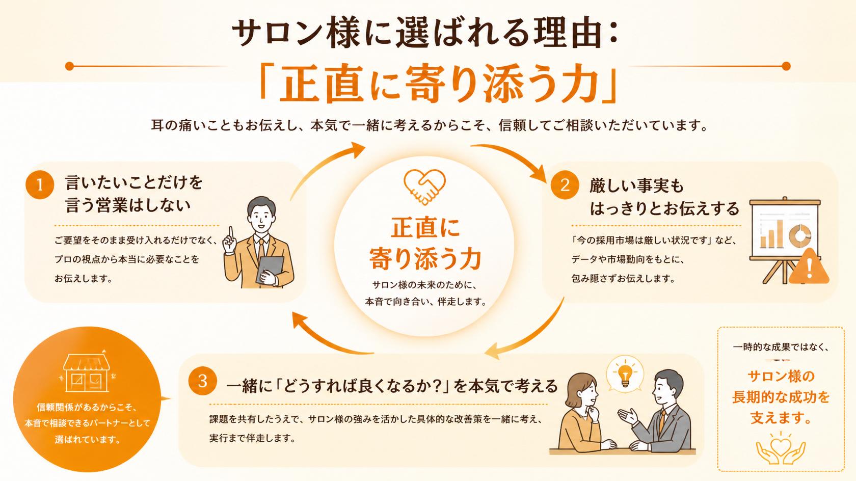 Article content