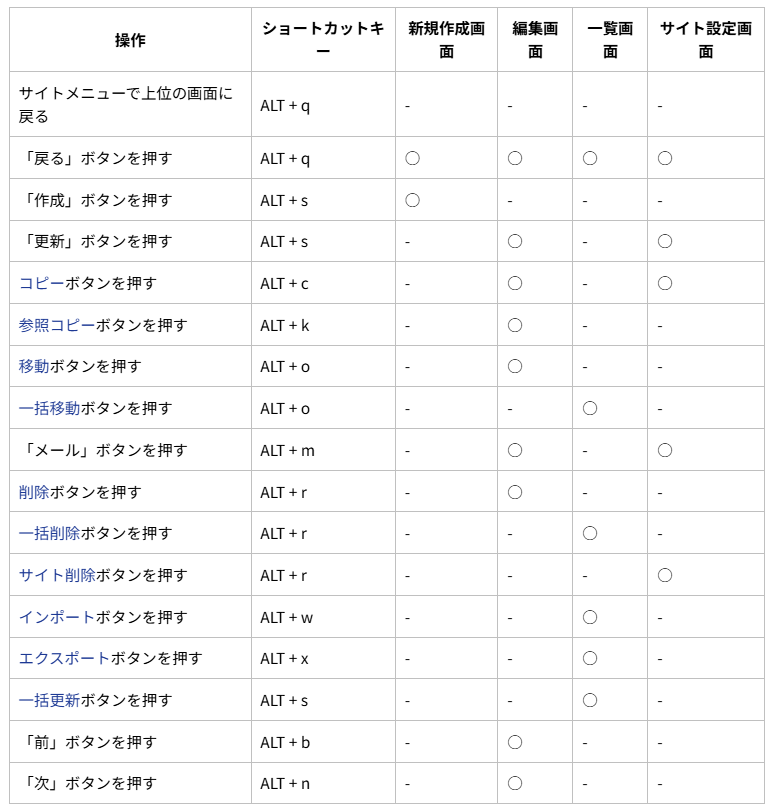Article content