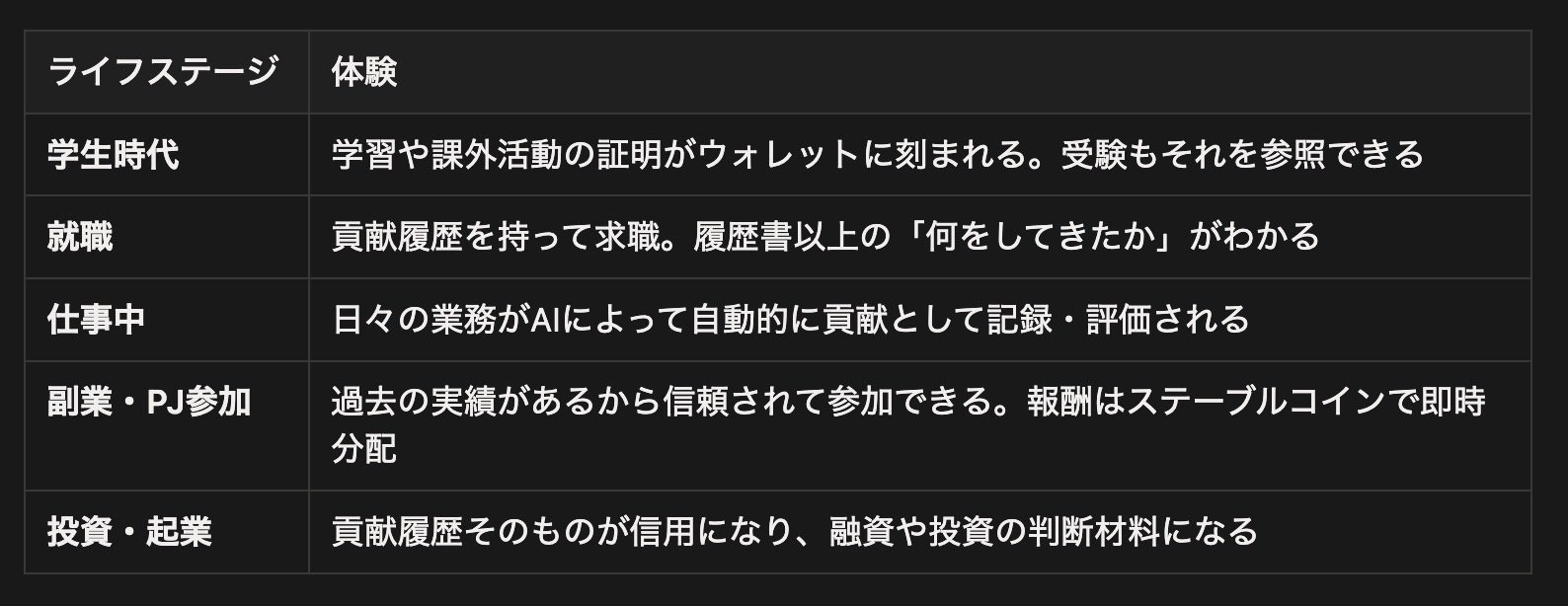 Article content