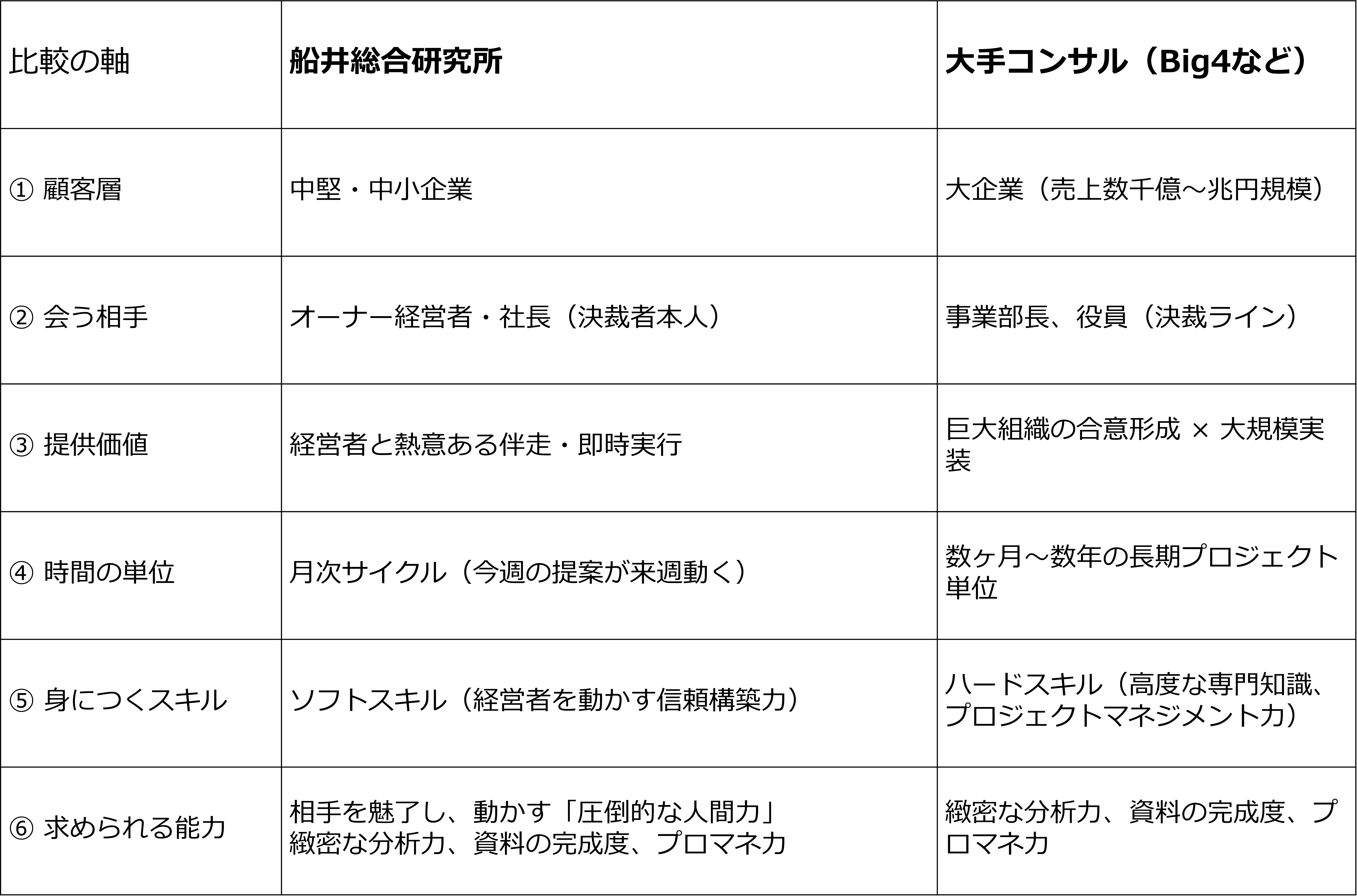 Article content