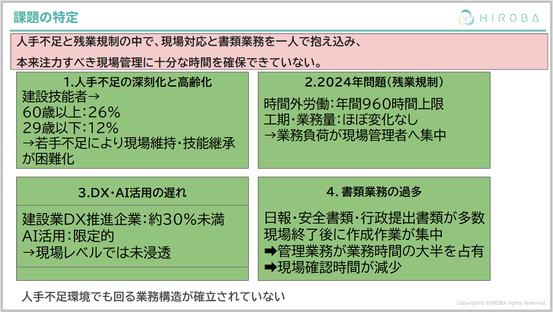 Article content