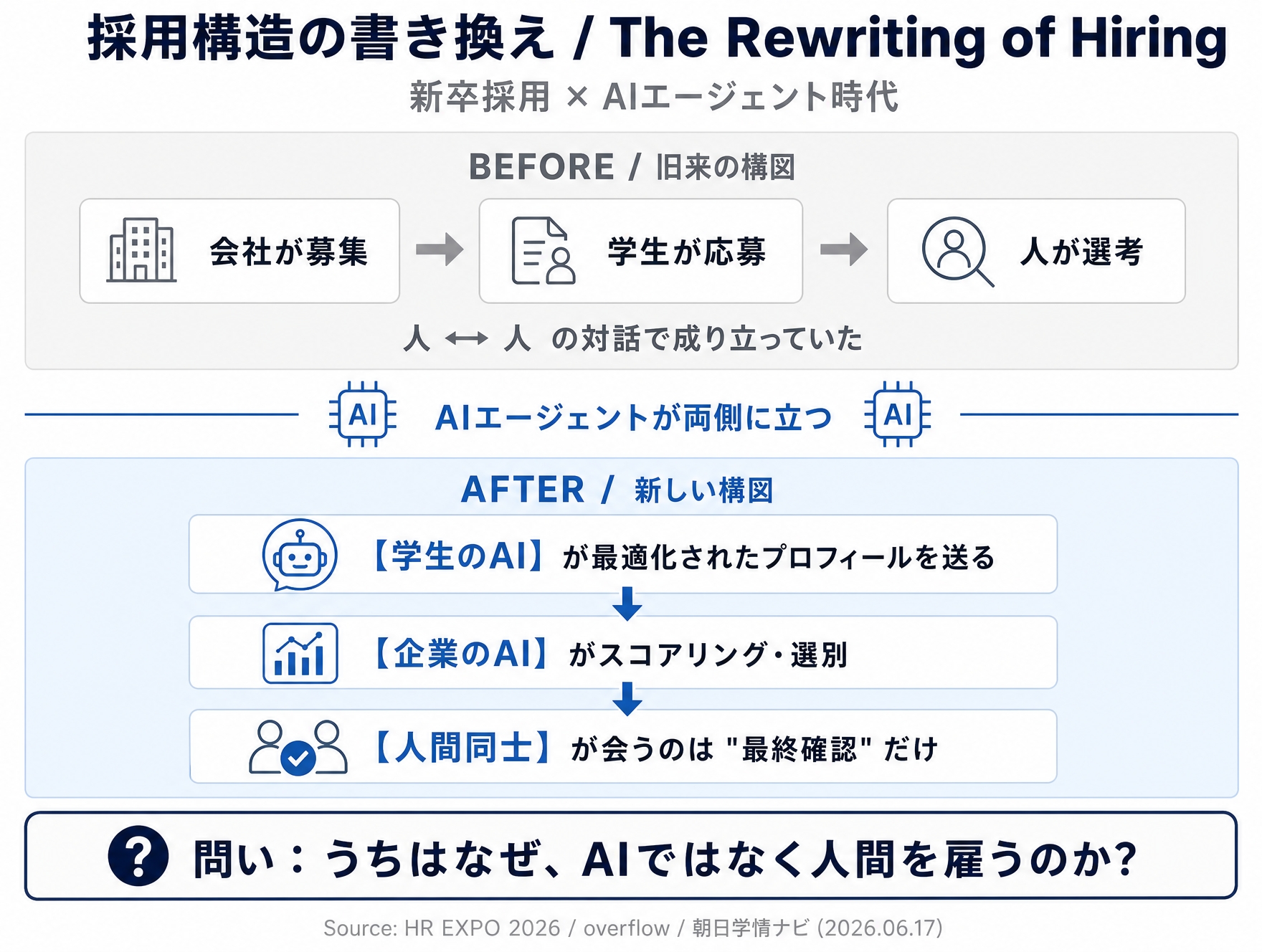 Article content