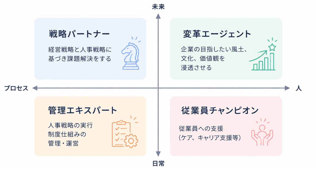 Article content