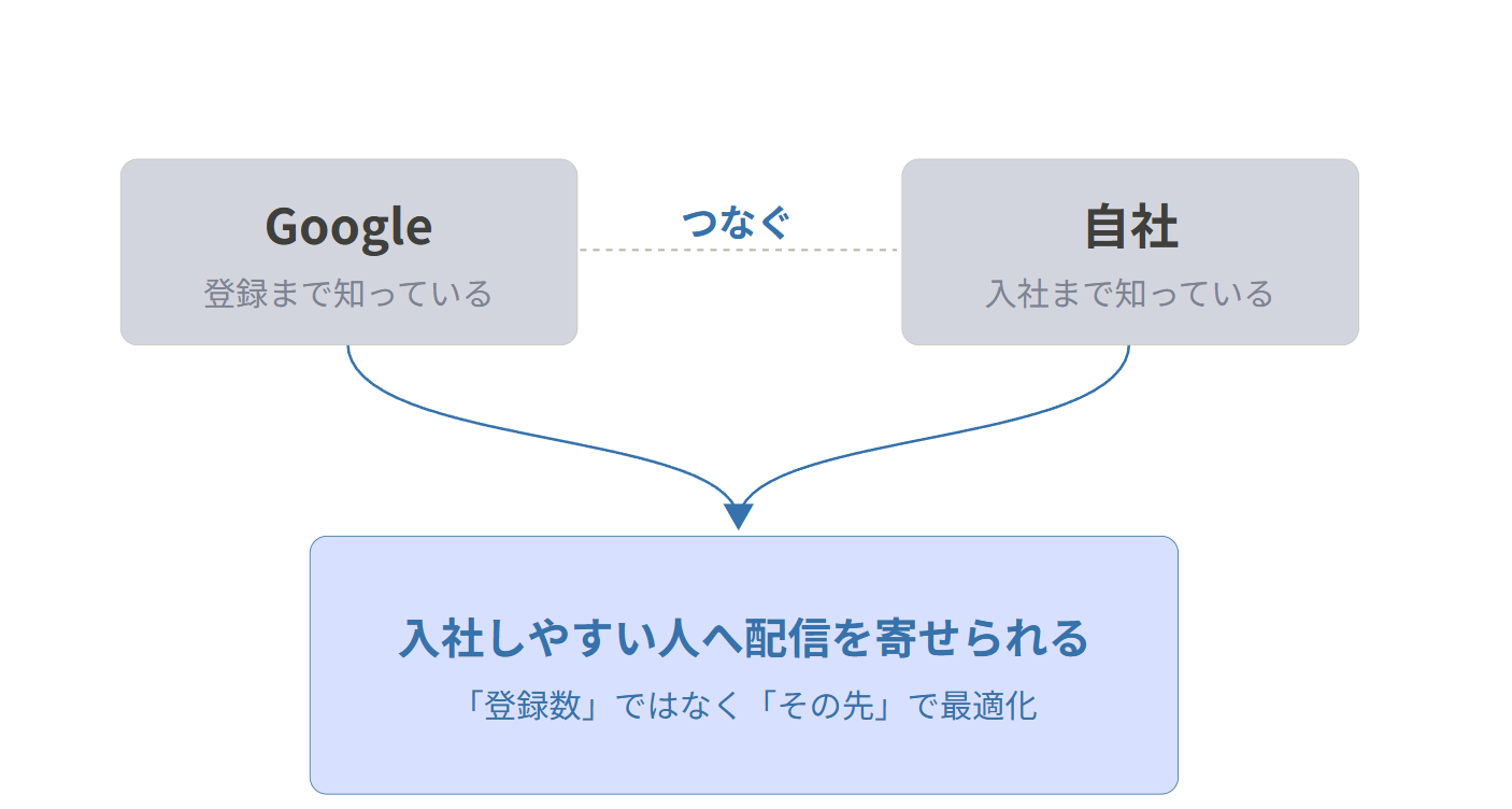 Article content