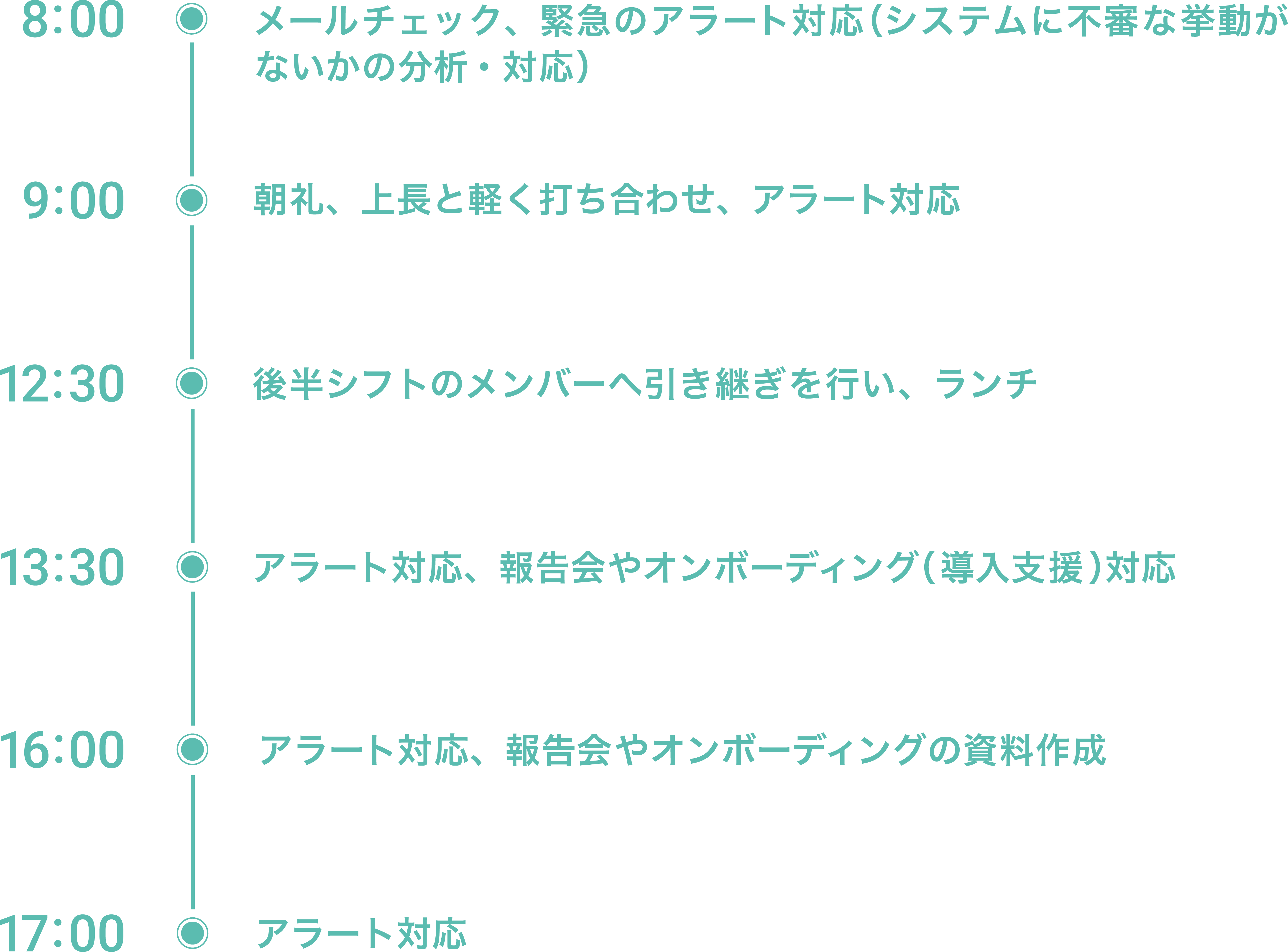 Article content