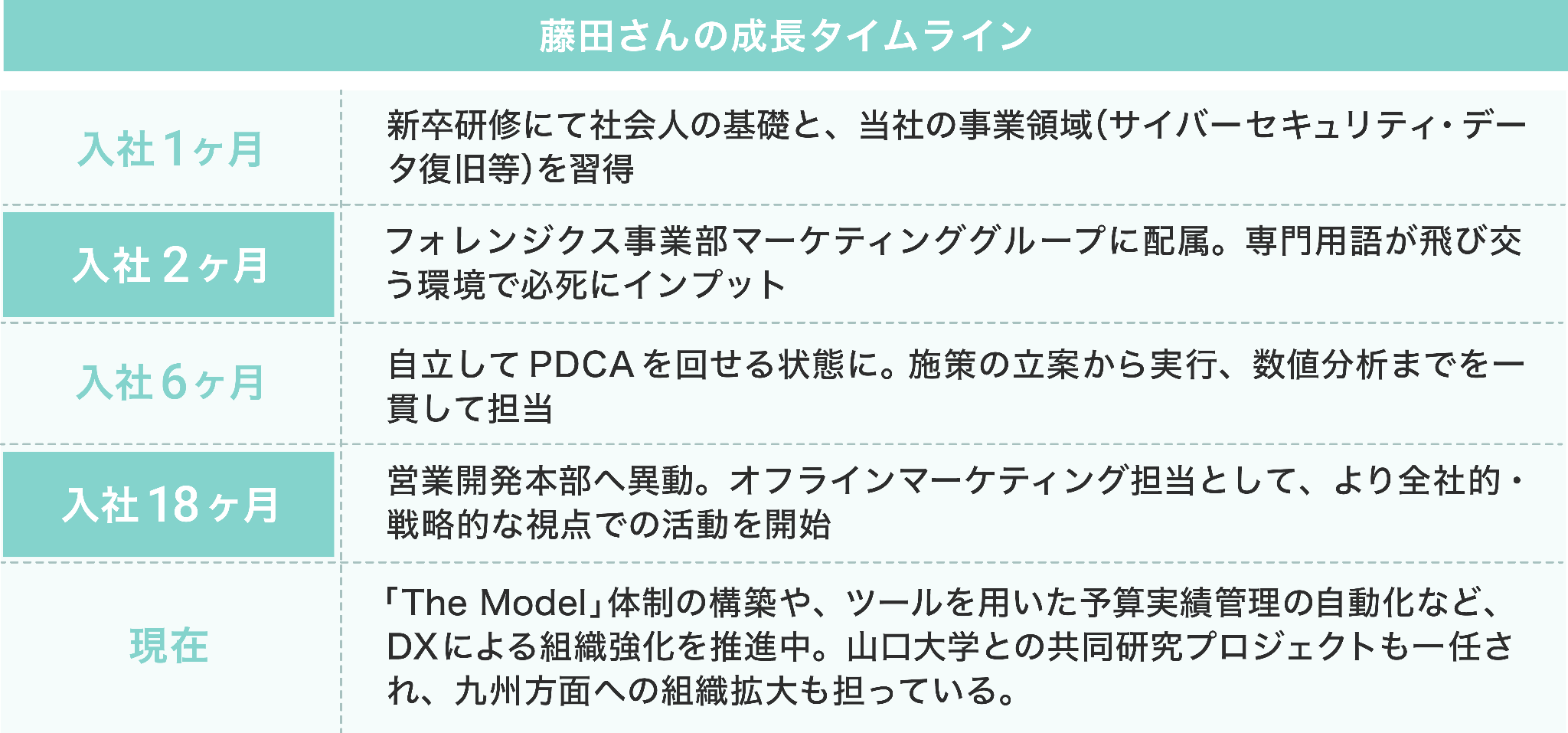 Article content