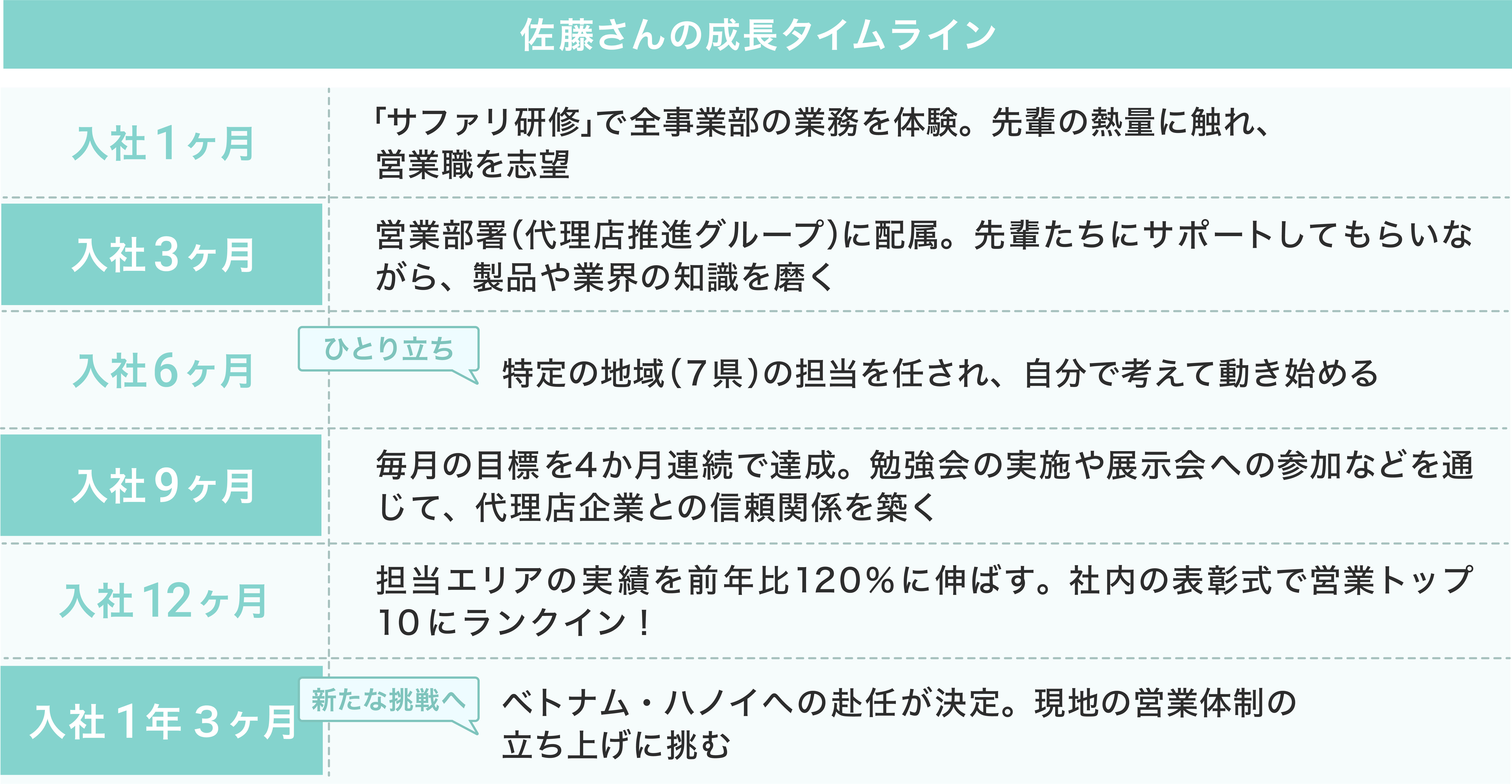 Article content