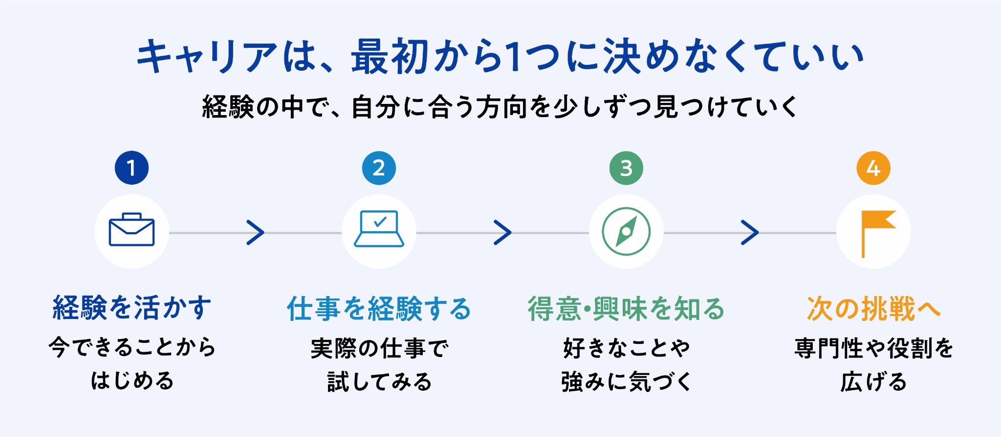 Article content
