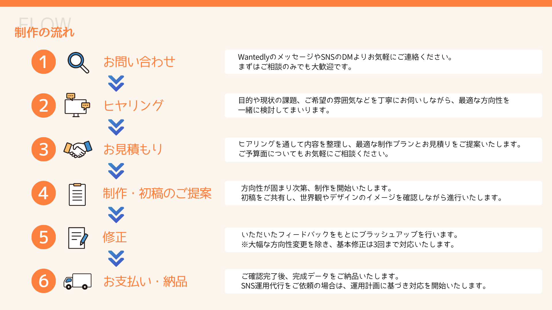 Article content